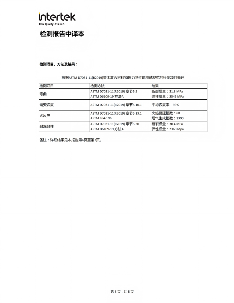 百妥木PVC高端塑木：国际权威检测认证的阻燃品质